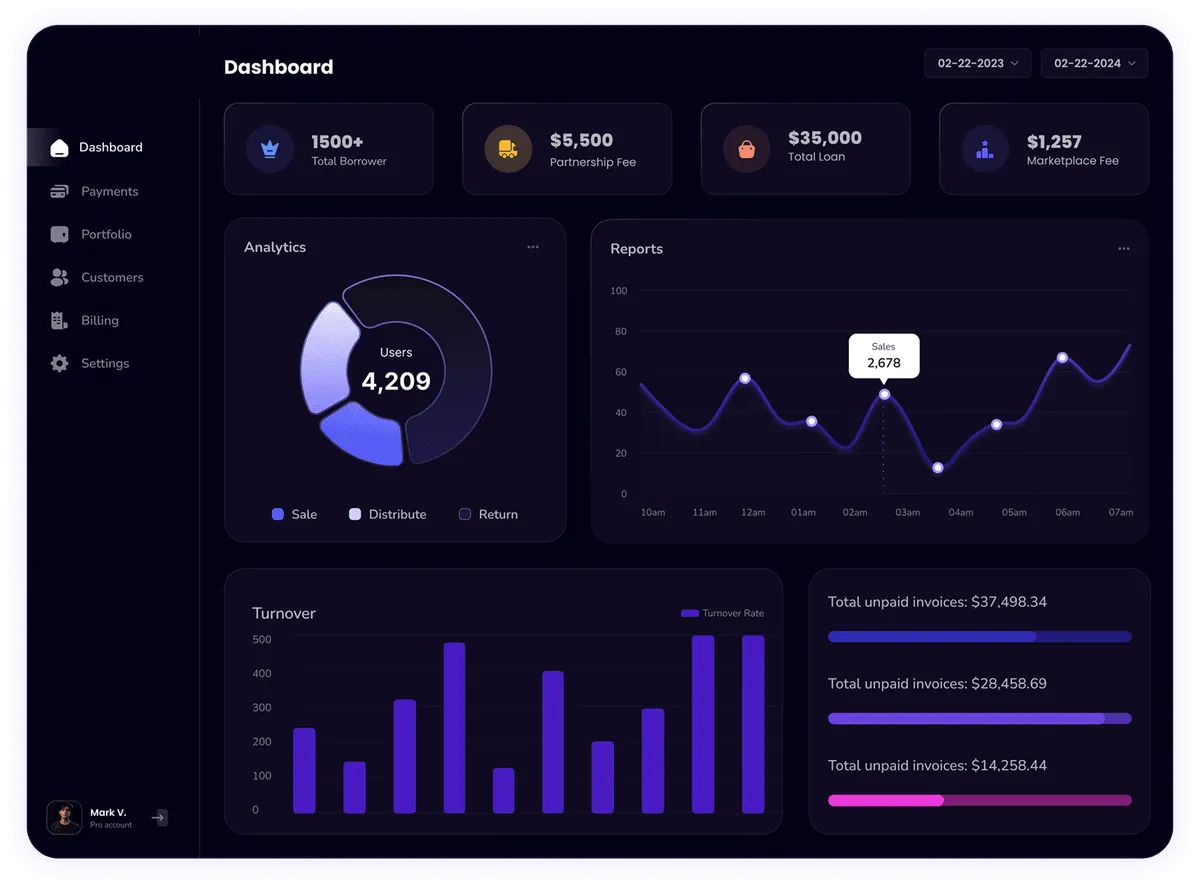 Ace Traders Dashboard
